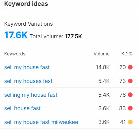 Keyword Research and Strategy